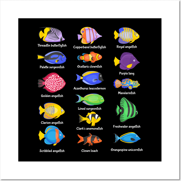 Fishkeeping Fish Species Types Of Aquarium Fish Wall Art by Wakzs3Arts